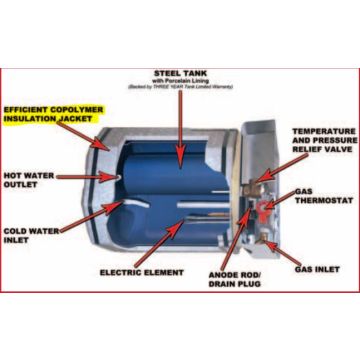 Suburban 12 Gallon Full Jacket Water Heater Insulation Kit