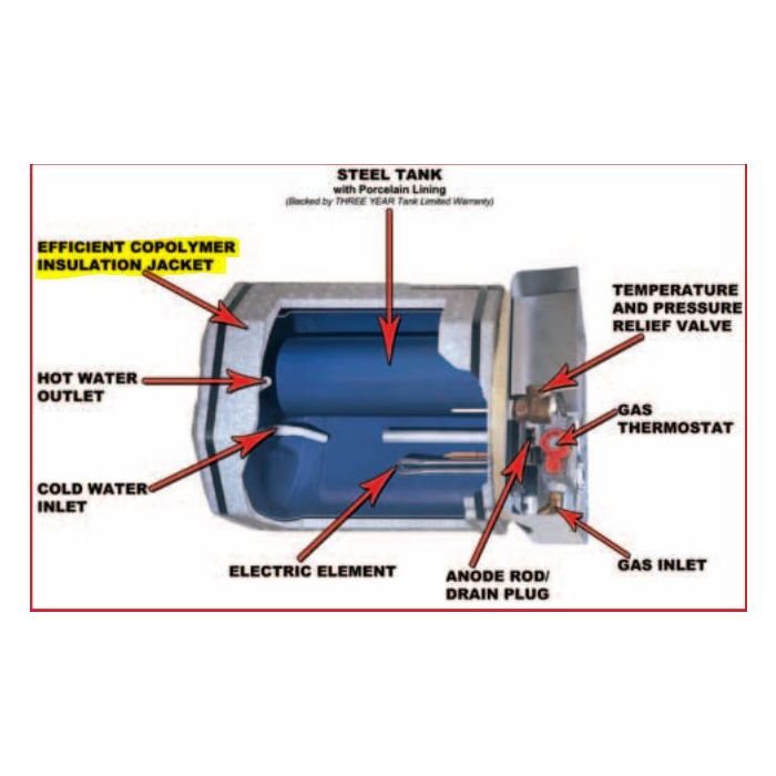 Suburban 12 Gallon Full Jacket Water Heater Insulation Kit